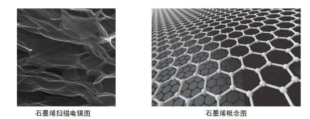 石墨烯赋能粉末镍基高温合金与锂离子电池的前沿应用