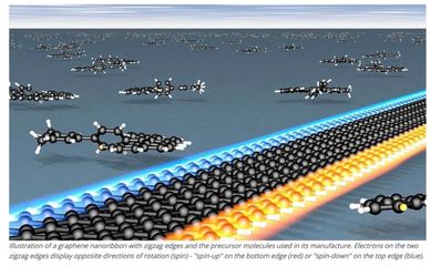 石墨烯纳米带再登《Science》 剑指石墨烯电路的突破性进展