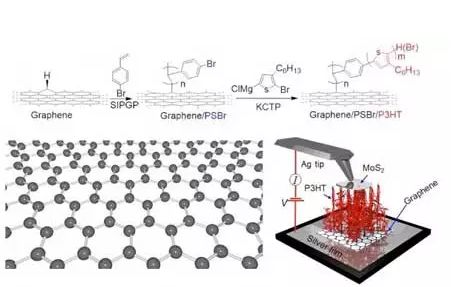 石墨烯 改变未来的神奇材料