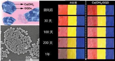 “石墨烯面膜能点亮灯泡”背后的喧嚣与真相
