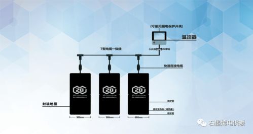 世界地球日 | 与石墨烯电采暖一起解锁爱地球的新方式